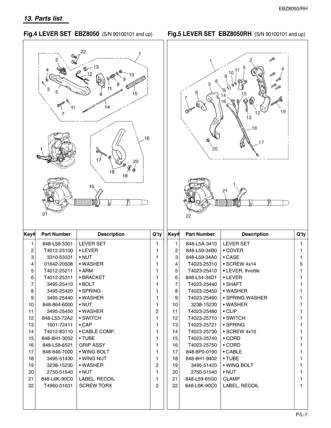 RedMax EBZ8050RH manual Lever SET EBZ8050 S/N 90100101 and up 