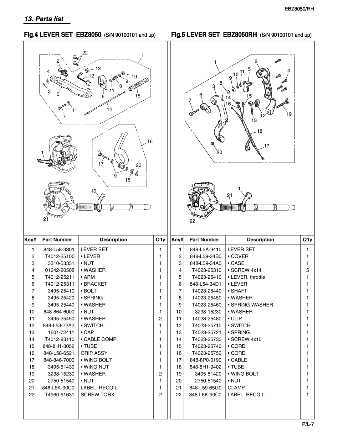 RedMax manual LEVER SET EBZ8050 S/N 90100101 and up, LEVER SET EBZ8050RH S/N 90100101 and up, Parts list 
