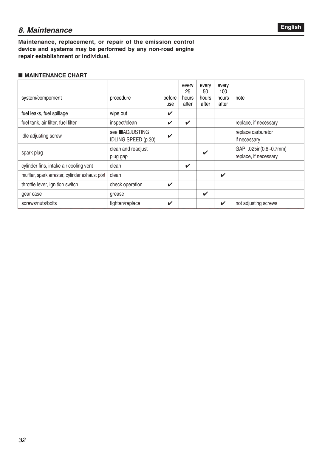 RedMax EDG2300R manual Maintenance Chart 