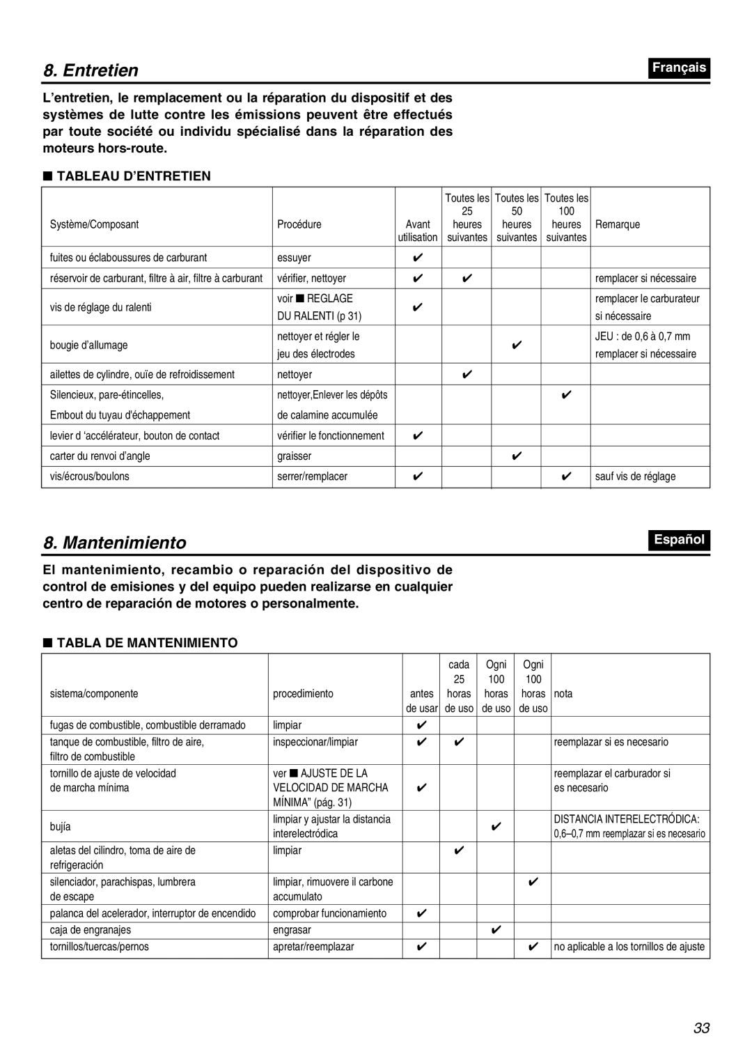 RedMax EDG2300R manual Entretien, Tableau D’ENTRETIEN, Tabla DE Mantenimiento 