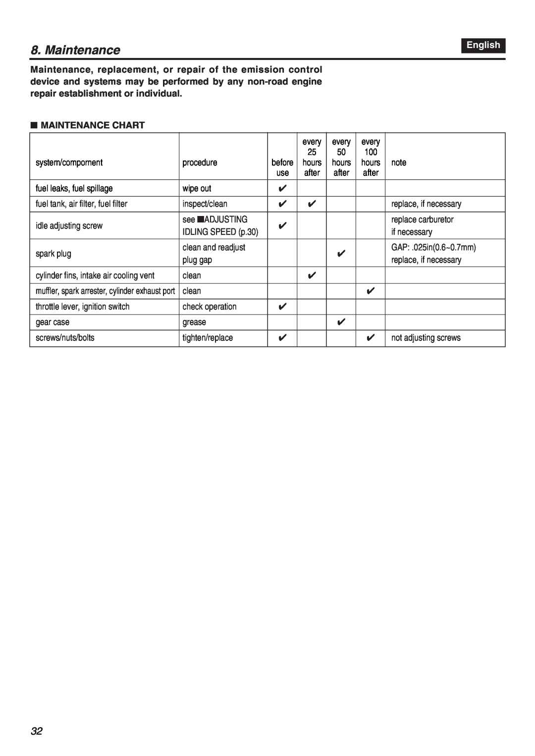 RedMax EDG2300R manual Maintenance Chart, English 