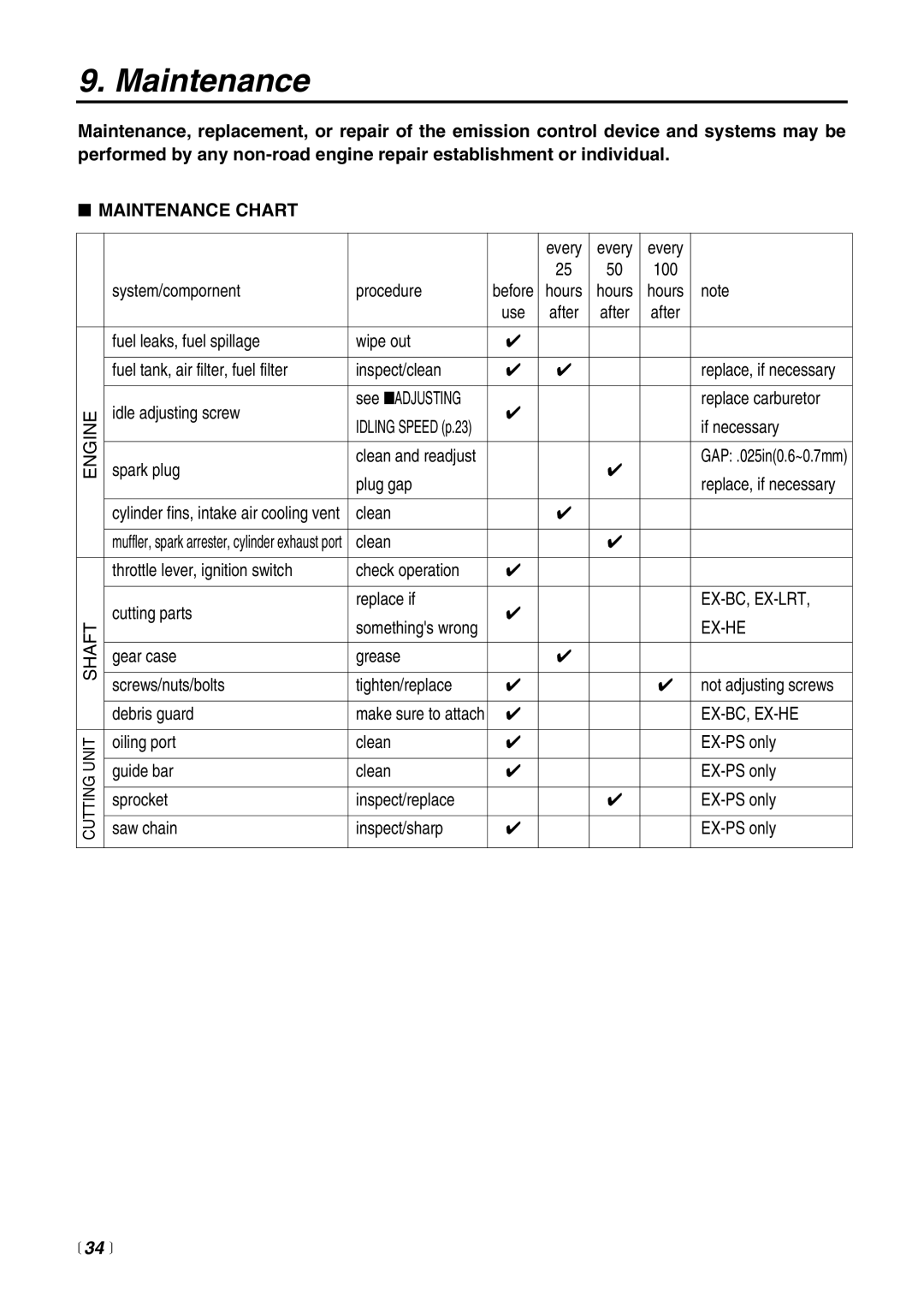 RedMax EX-BC manual Maintenance Chart,  34  