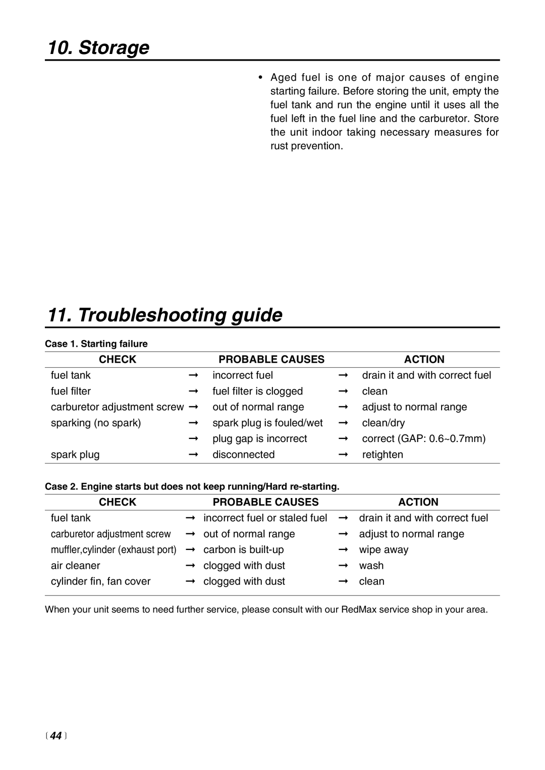 RedMax EX-BC manual Storage, Troubleshooting guide, Check Probable Causes Action,  44  