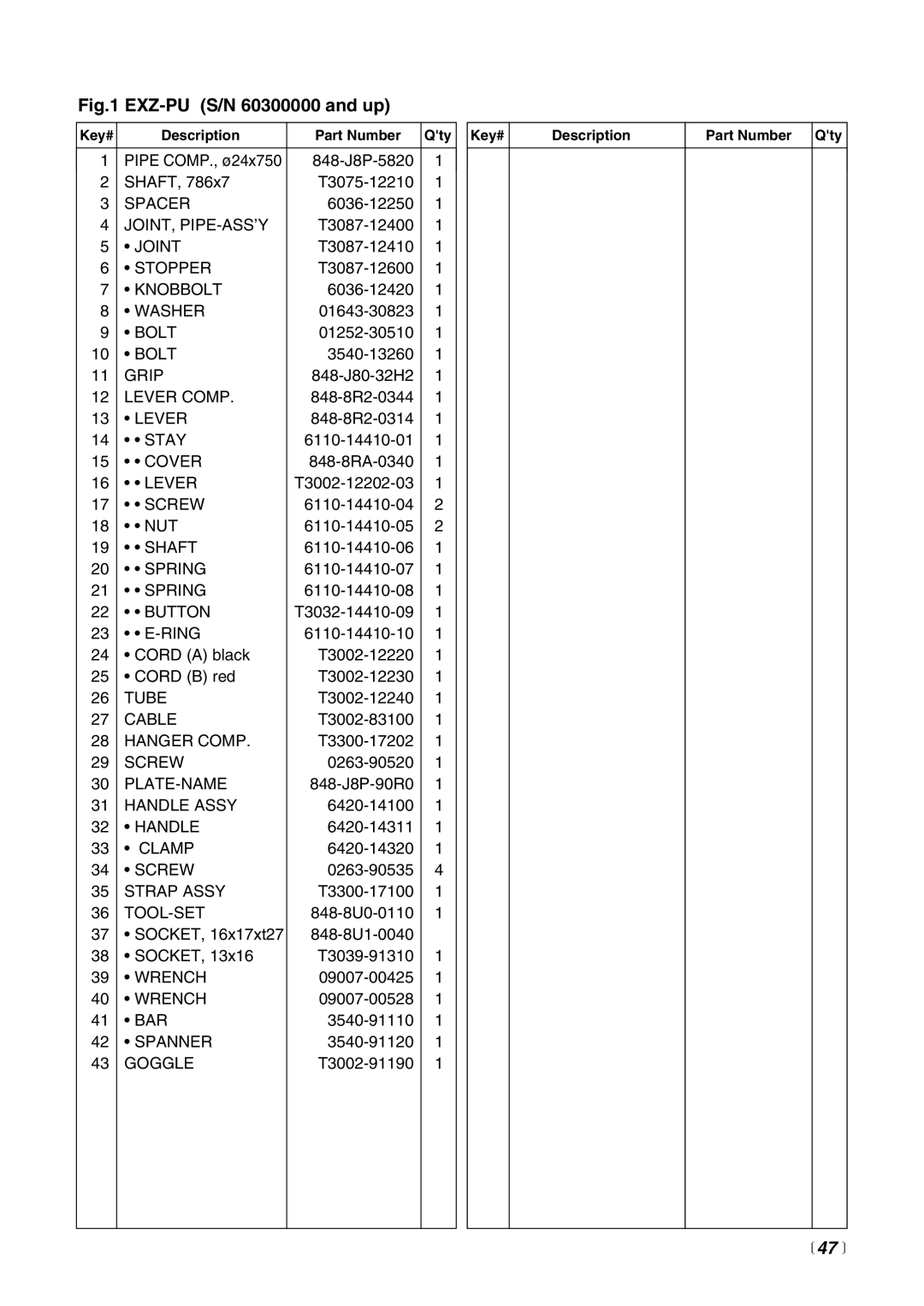 RedMax EX2-BC, EXZ-PU, EX-HE, EX-PS, EX-LRT manual  47  