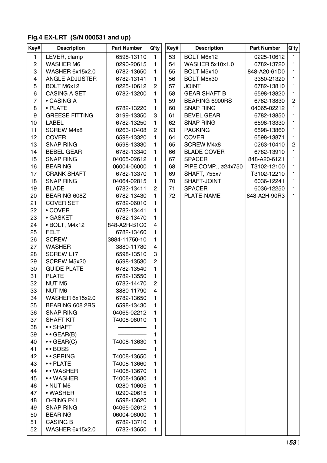 RedMax EX-PS, EXZ-PU, EX-HE, EX2-BC, EX-LRT manual  53 , Casing B 