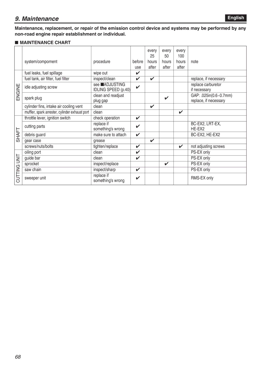 RedMax EXZ2401S-PH-CA manual Maintenance Chart 