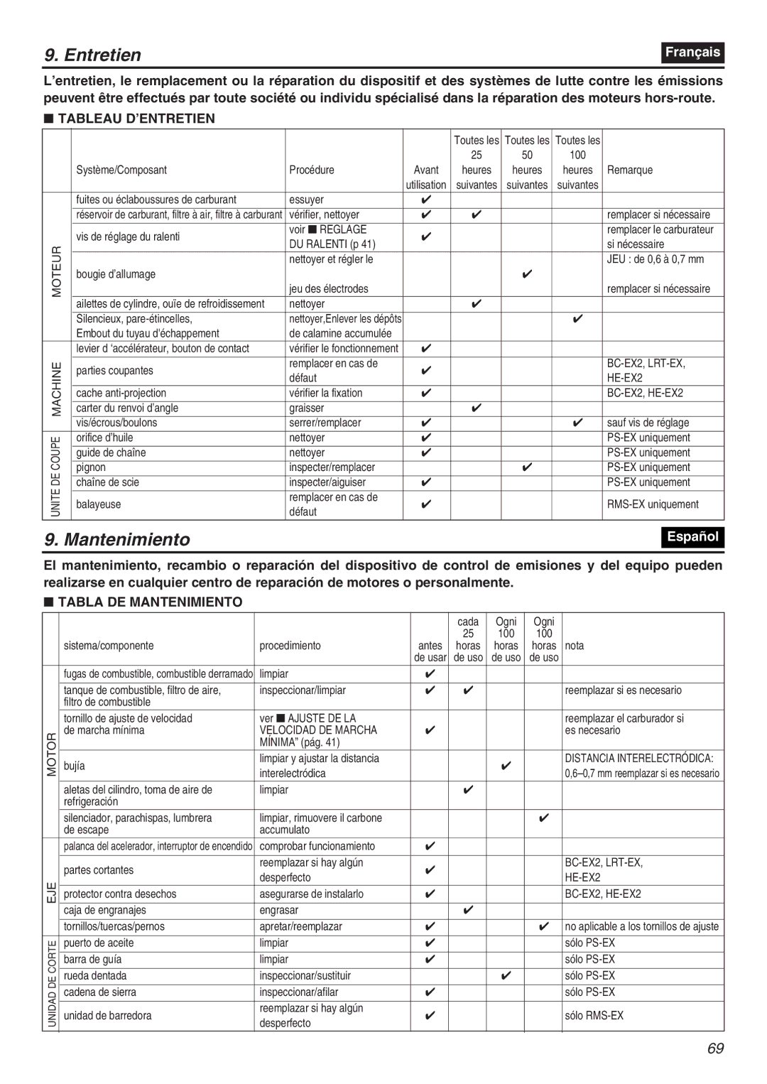 RedMax EXZ2401S-PH-CA manual Tableau D’ENTRETIEN, Tabla DE Mantenimiento 