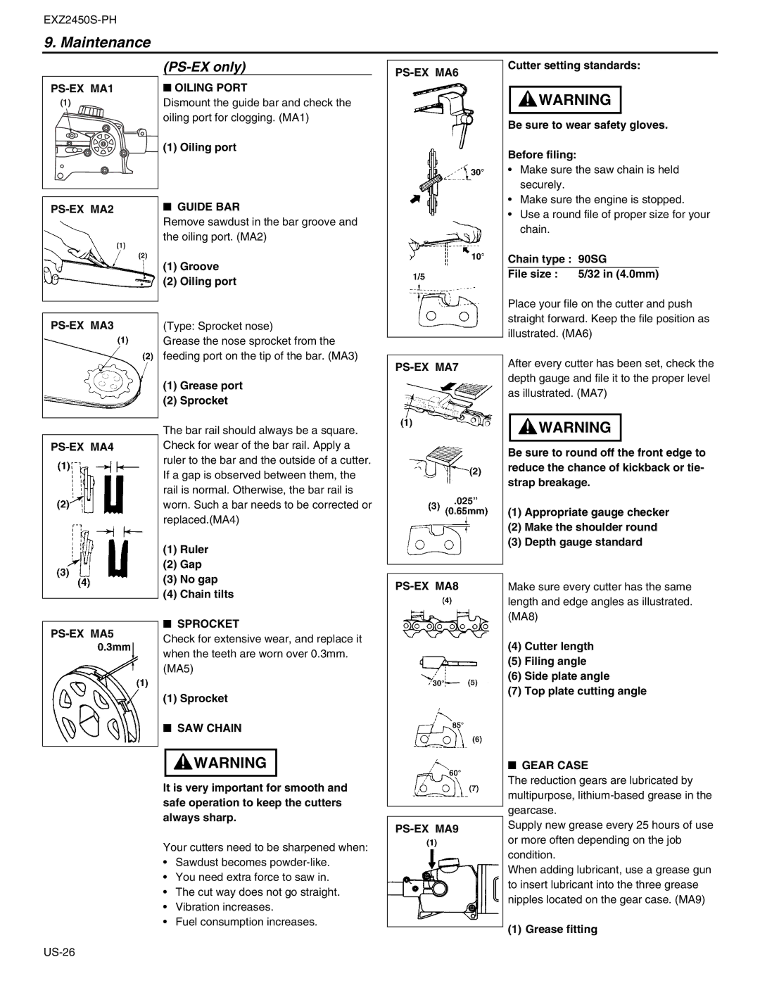 RedMax EXZ2450S-PH manual PS-EX MA1, Oiling Port, PS-EX MA6, PS-EX MA2 PS-EX MA3 PS-EX MA4 PS-EX MA5 Guide BAR, Sprocket 