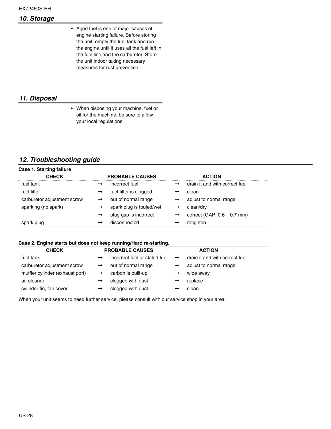 RedMax EXZ2450S-PH manual Storage, Disposal, Troubleshooting guide, Case 1. Starting failure, Check Probable Causes Action 