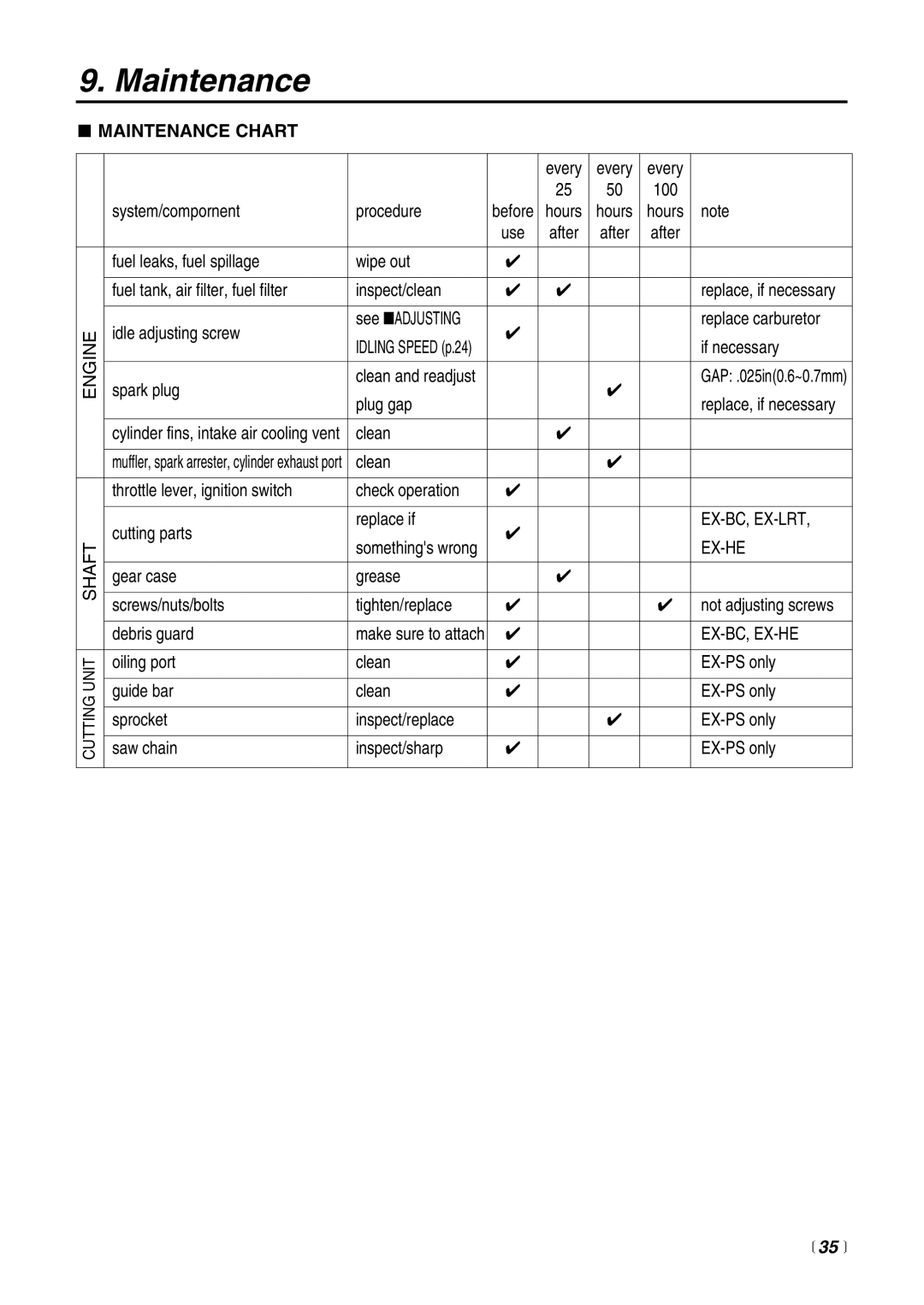 RedMax EXZ2500S-BC manual Maintenance Chart,  35  