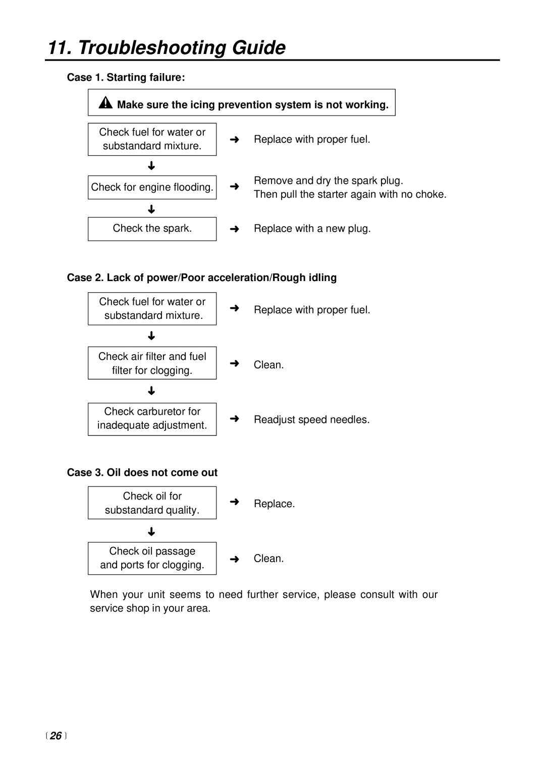 RedMax G2500TS Troubleshooting Guide, Case 2. Lack of power/Poor acceleration/Rough idling, Case 3. Oil does not come out 