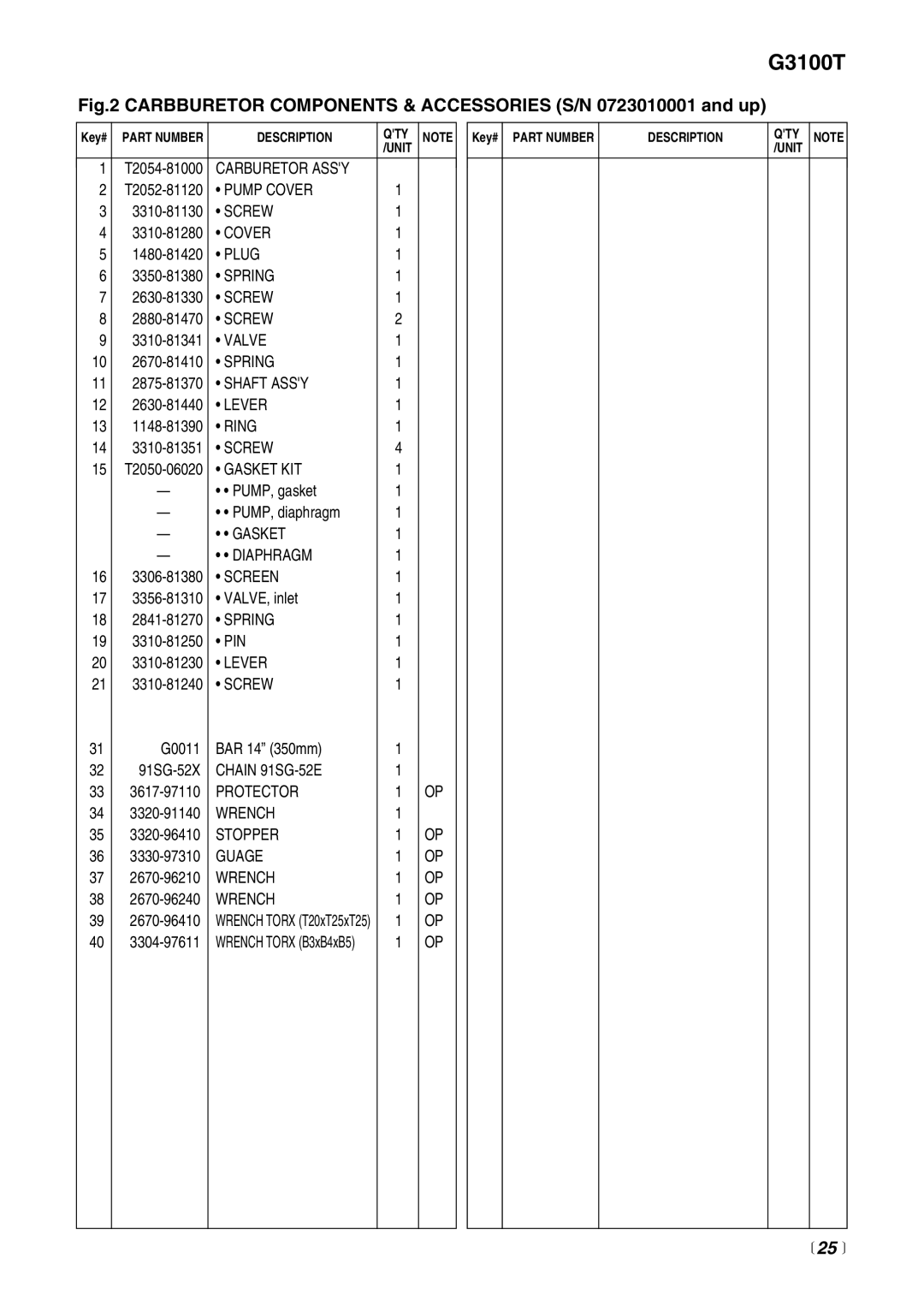 RedMax G3100T manual  25  