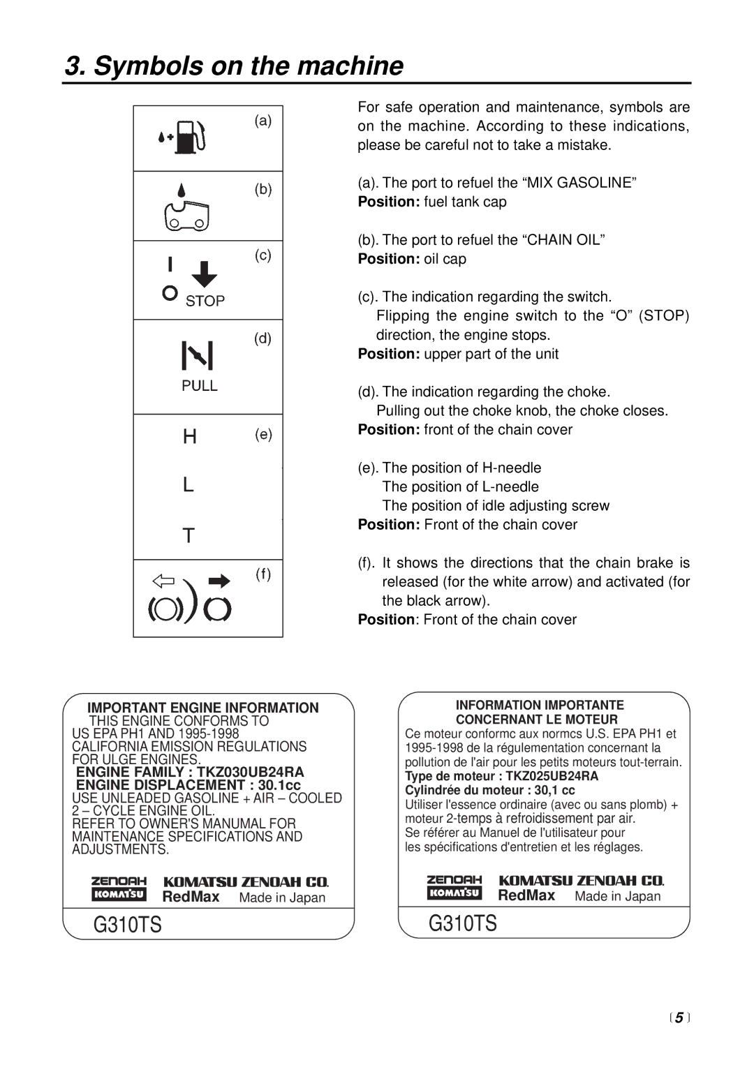 RedMax G310TS Symbols on the machine, Important Engine Information, Engine Family TKZ030UB24RA, Engine Displacement 30.1cc 