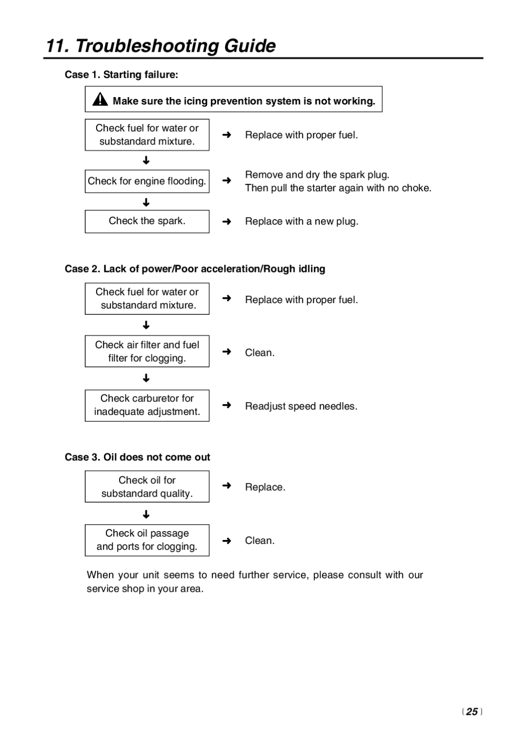 RedMax G3200 Troubleshooting Guide, Case 2. Lack of power/Poor acceleration/Rough idling, Case 3. Oil does not come out 