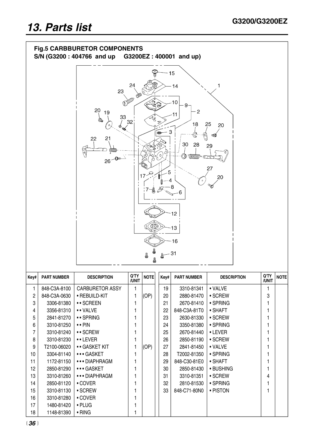 RedMax manual G3200/G3200EZ,  36  