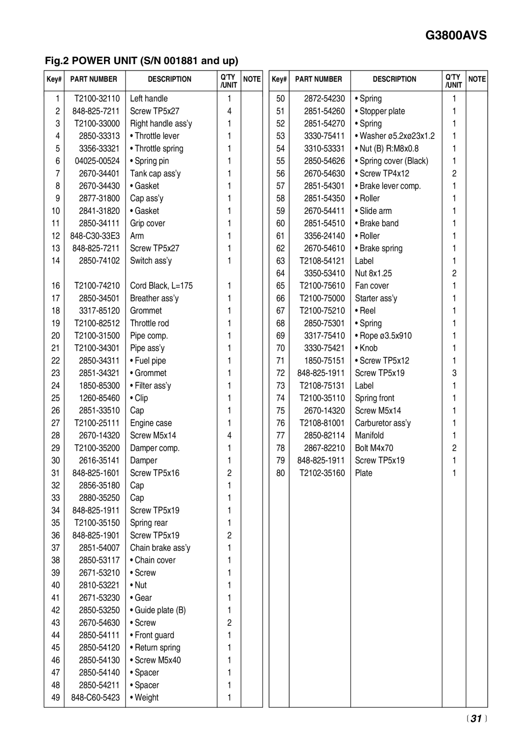 RedMax G3800AVS manual  31  