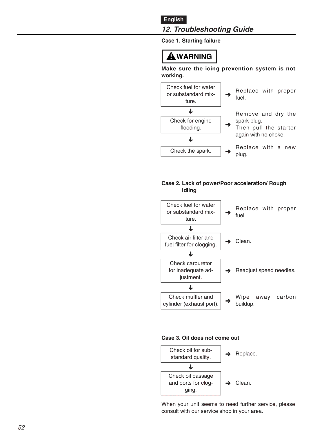 RedMax G5000AVS manual Troubleshooting Guide, Case 2. Lack of power/Poor acceleration/ Rough Idling 