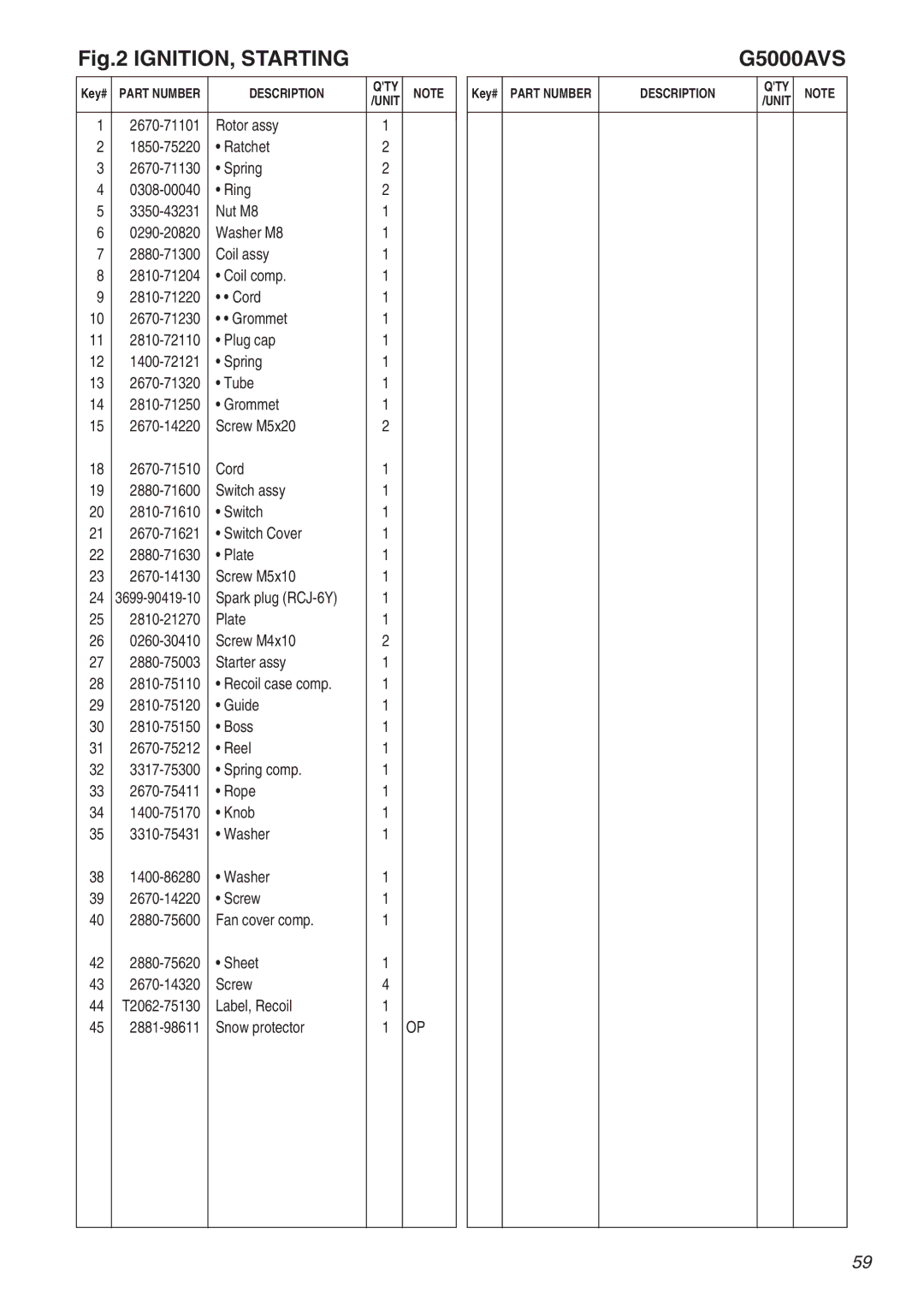 RedMax G5000AVS manual Rotor assy 