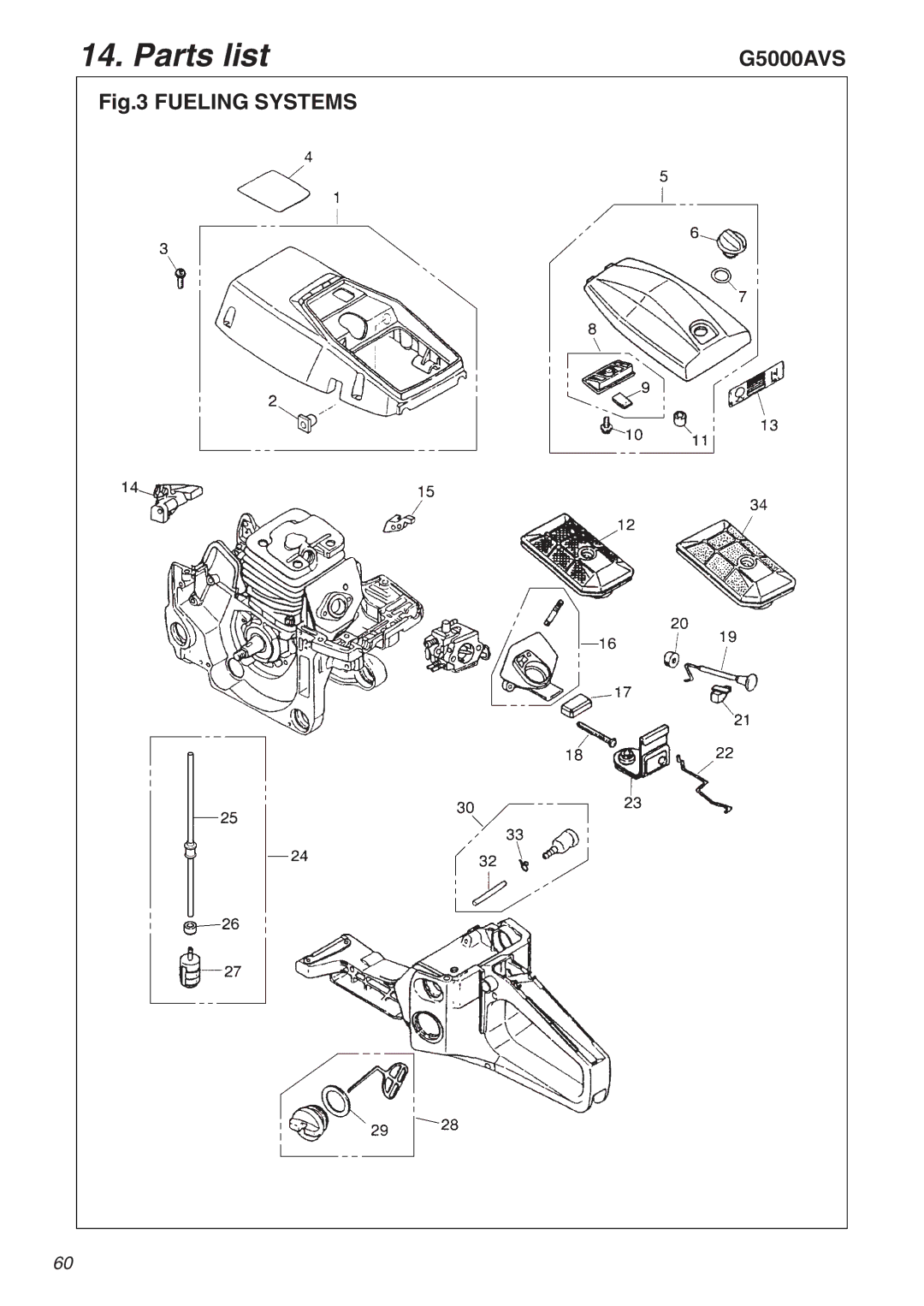 RedMax G5000AVS manual Fueling Systems 