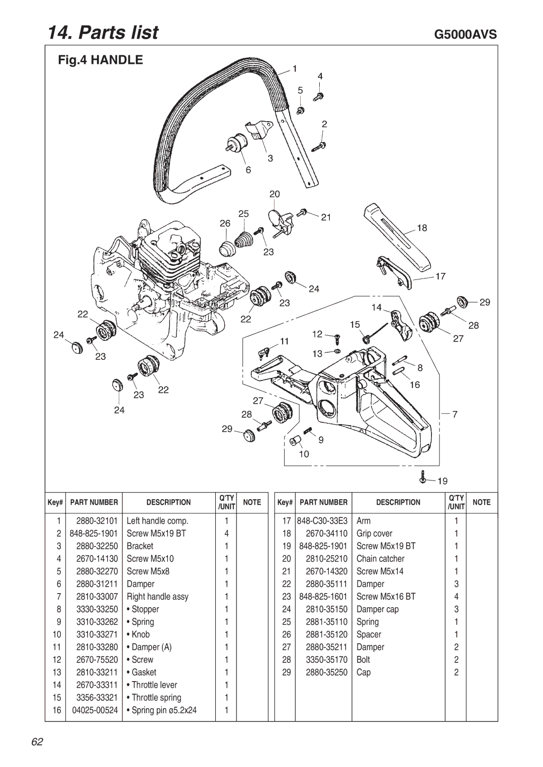 RedMax G5000AVS manual Handle 