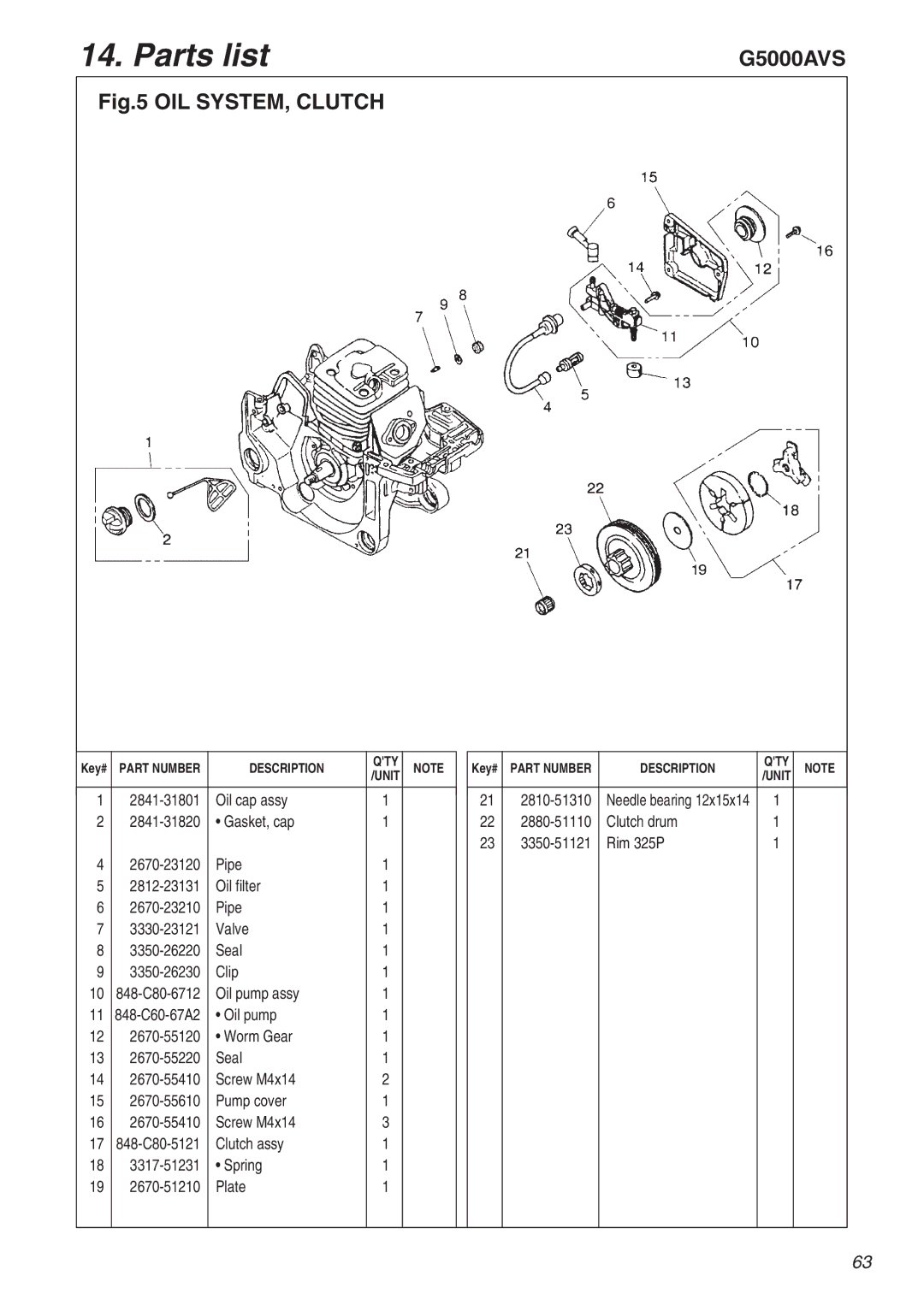 RedMax G5000AVS manual OIL SYSTEM, Clutch 