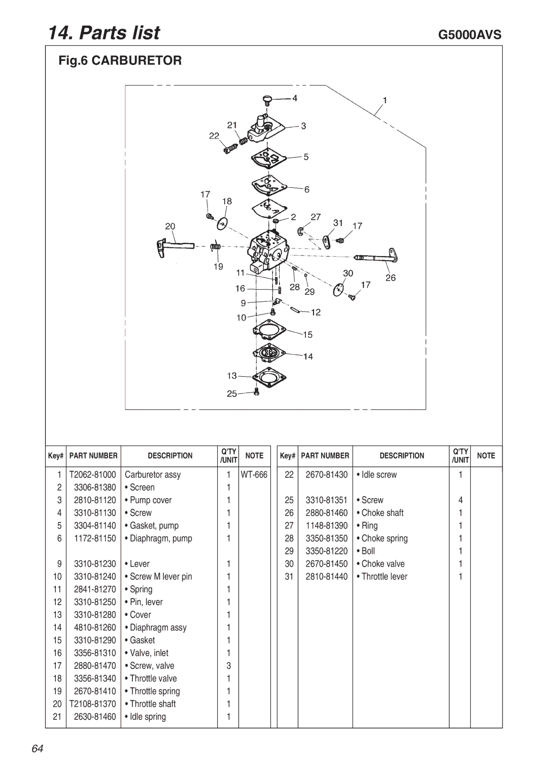 RedMax G5000AVS manual Carburetor 