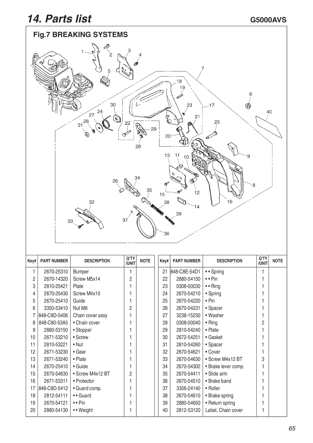 RedMax G5000AVS manual Breaking Systems 