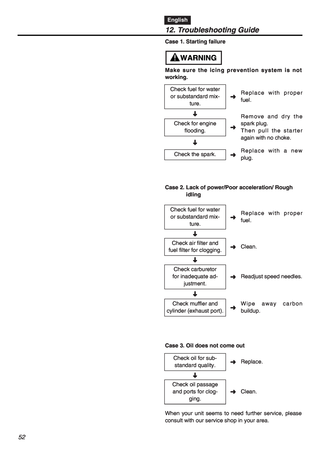 RedMax G5000AVS Troubleshooting Guide, English, Case 1. Starting failure, Case 2. Lack of power/Poor acceleration/ Rough 