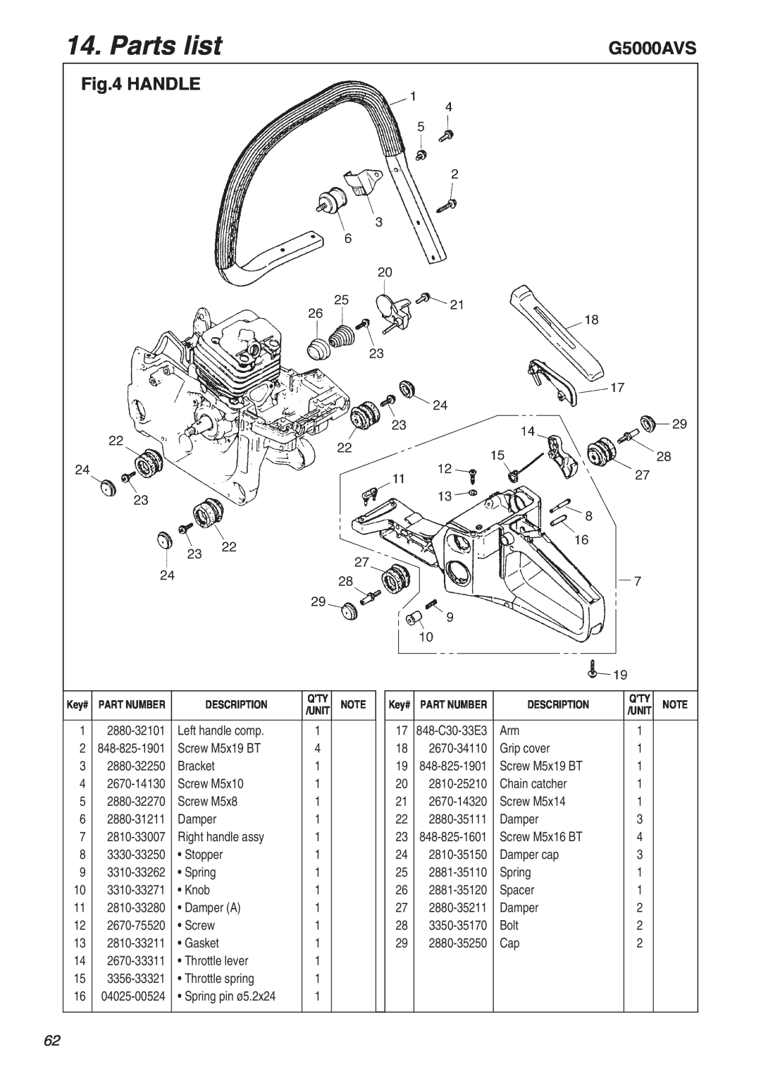 RedMax G5000AVS manual Handle, Parts list, 848-C30-33E3 
