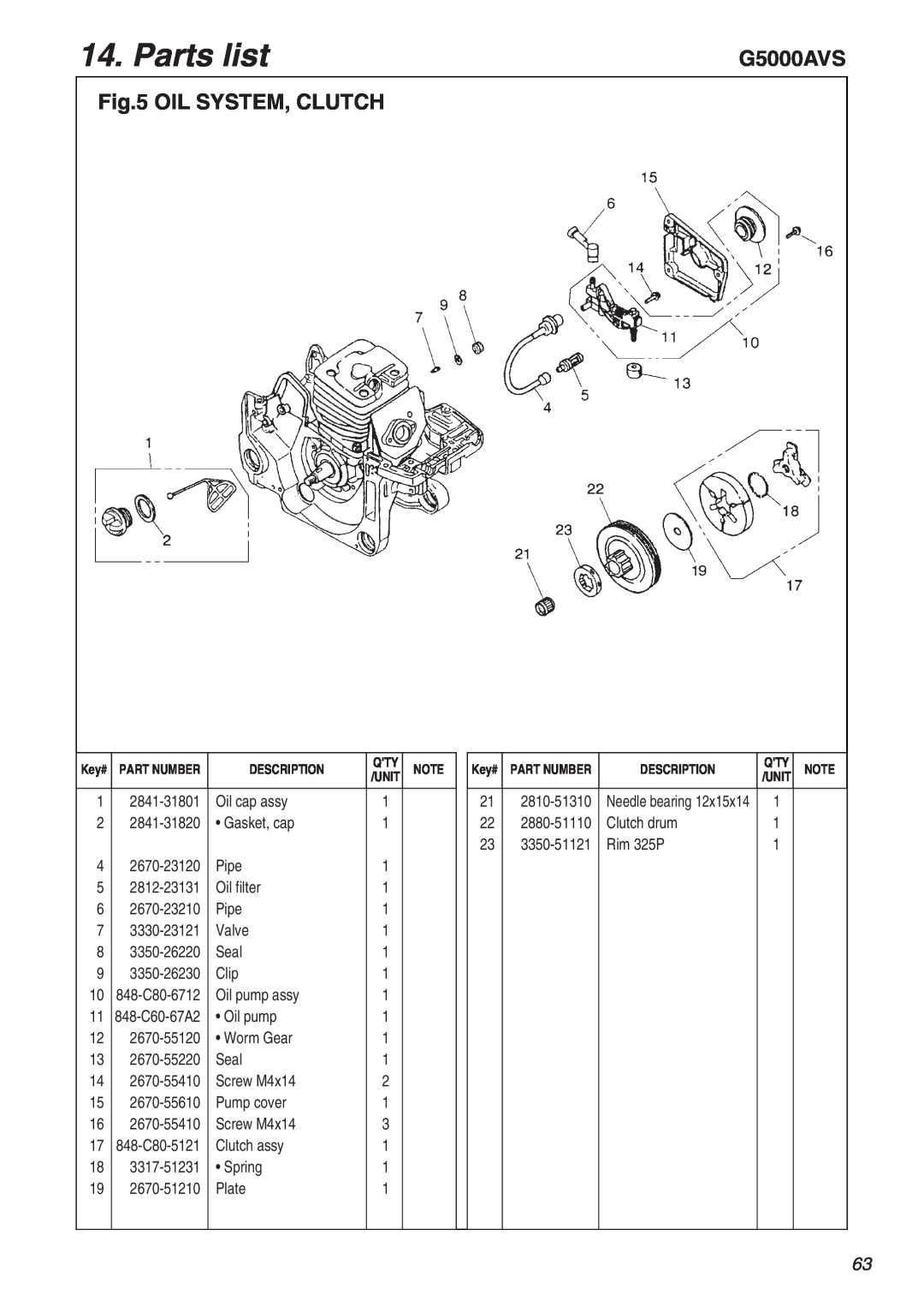 RedMax G5000AVS manual Oil System, Clutch, Parts list, 848-C80-6712, 848-C60-67A2, 848-C80-5121, Needle bearing 