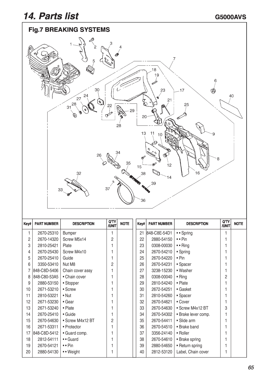 RedMax G5000AVS manual Breaking Systems, Parts list, 848-C8D-5406, 848-C80-53A5, 848-C8D-5412, 848-C8E-54D1 