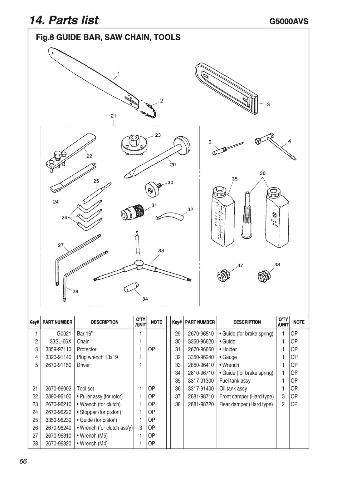 RedMax G5000AVS manual Guide Bar, Saw Chain, Tools, Parts list, 3359-97110 