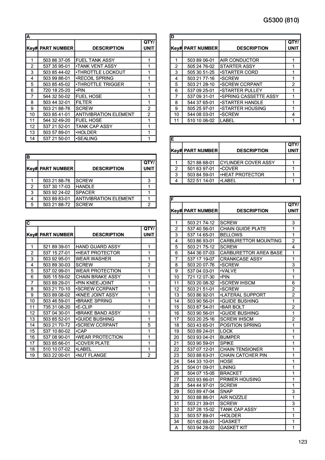 RedMax G5300 manual 