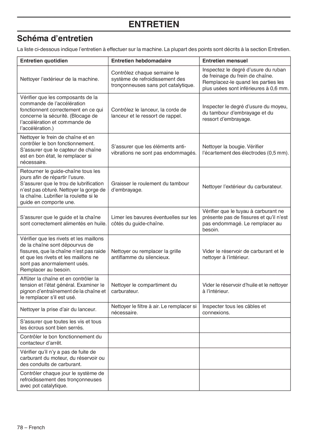 RedMax G5300 manual Schéma d’entretien, Entretien quotidien Entretien hebdomadaire Entretien mensuel 