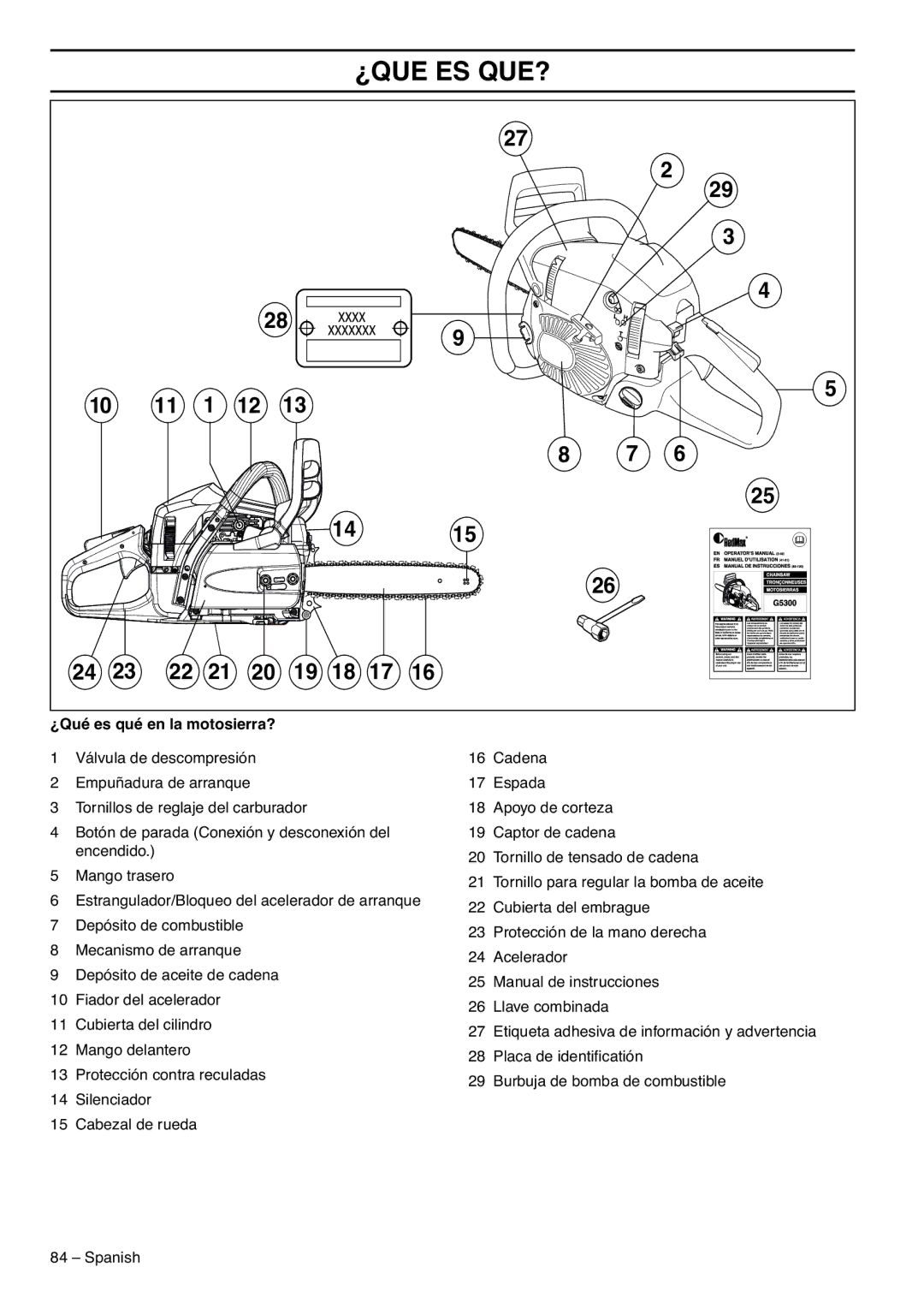 RedMax G5300 manual ¿Que Es Que?, ¿Qué es qué en la motosierra? 