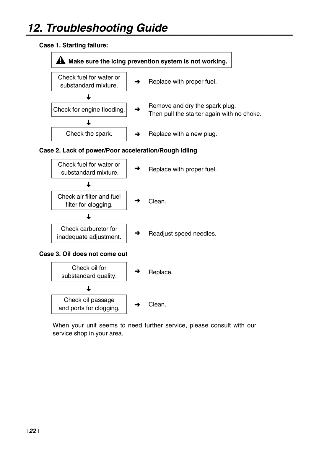 RedMax G621AVS Troubleshooting Guide, Case 2. Lack of power/Poor acceleration/Rough idling, Case 3. Oil does not come out 