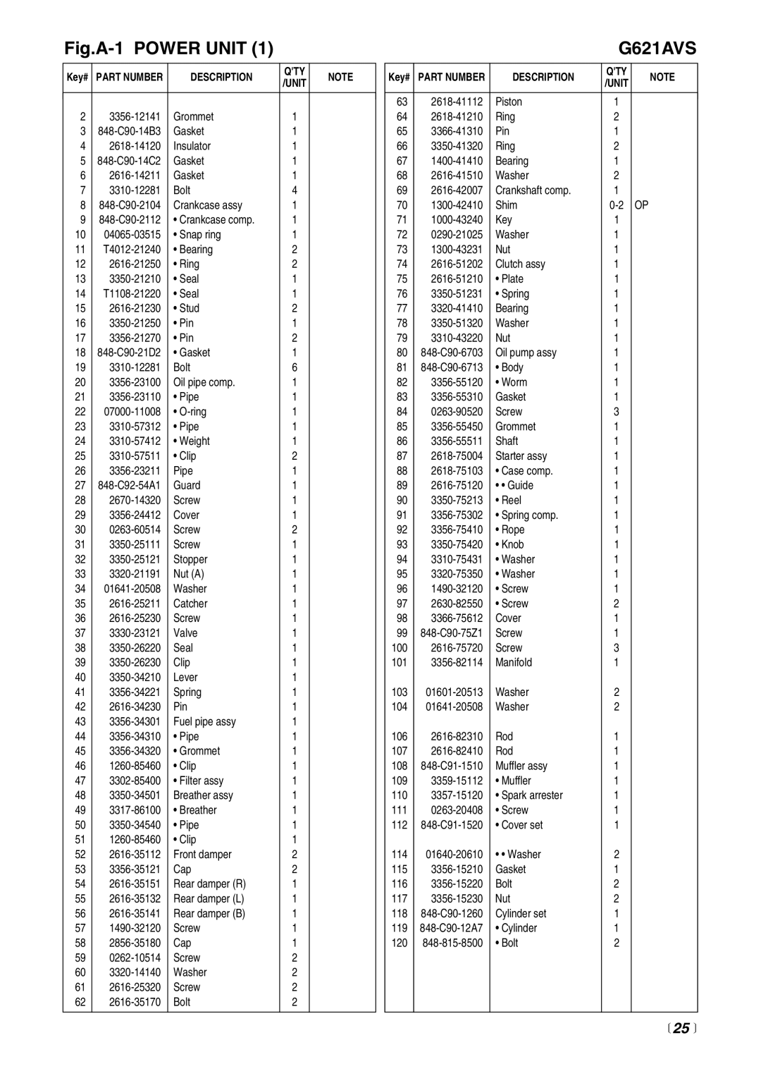 RedMax G621AVS manual 