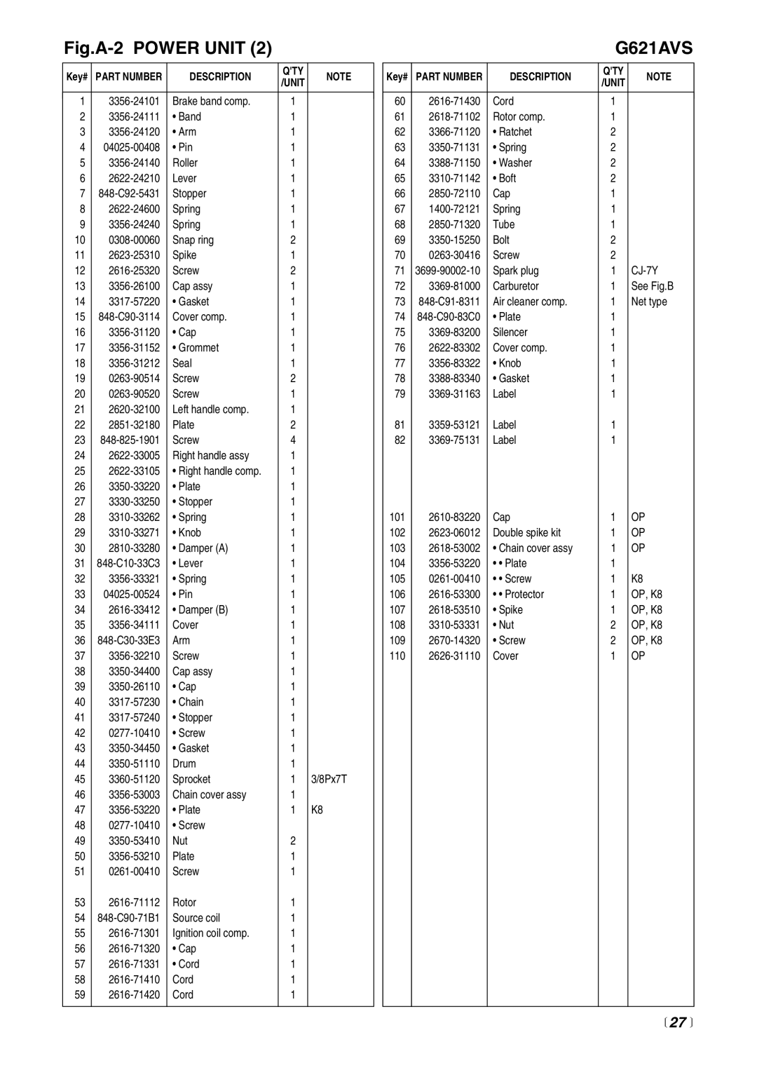 RedMax G621AVS manual  27  