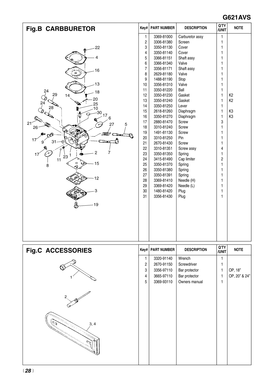 RedMax G621AVS manual Fig.B Carbburetor 