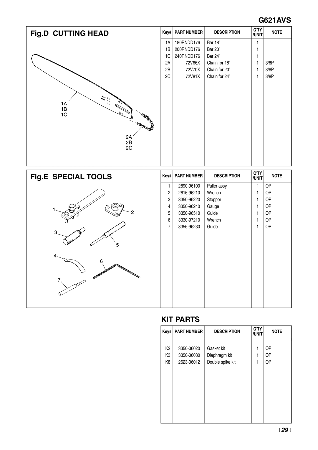 RedMax G621AVS manual Fig.D CUTTING HEAD, Fig.E SPECIAL TOOLS, Kit Parts,  29  