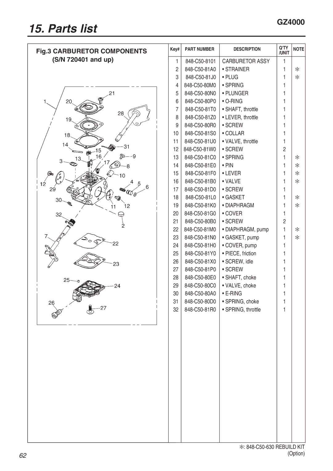 RedMax GZ4000 manual Carburetor Components S/N 720401 and up 