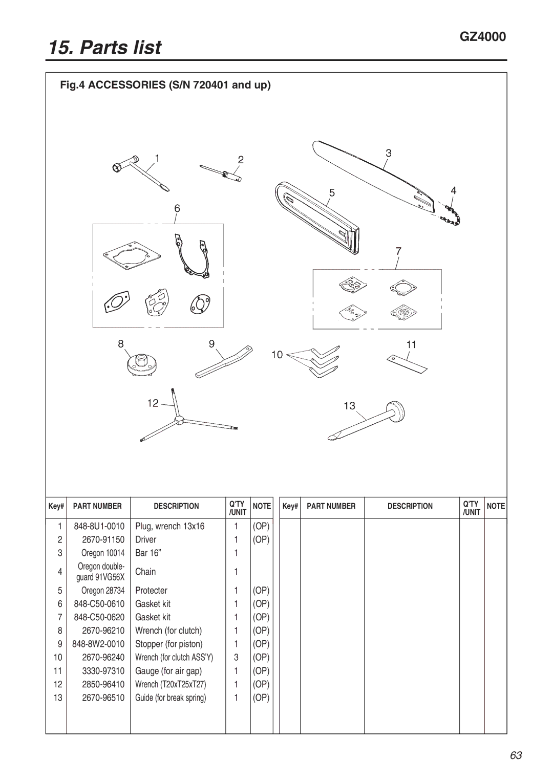 RedMax GZ4000 manual Accessories S/N 720401 and up 