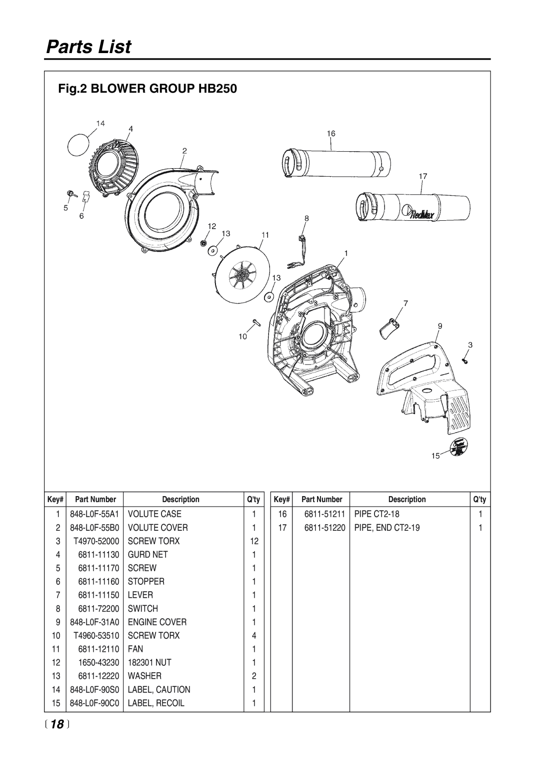 RedMax manual  18 , Parts List, BLOWER GROUP HB250 