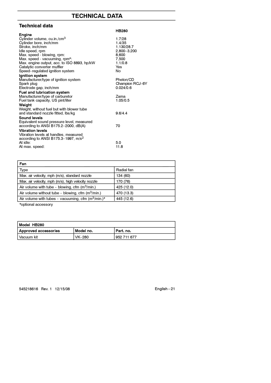 RedMax HB280 manual Technical Data, Technical data 