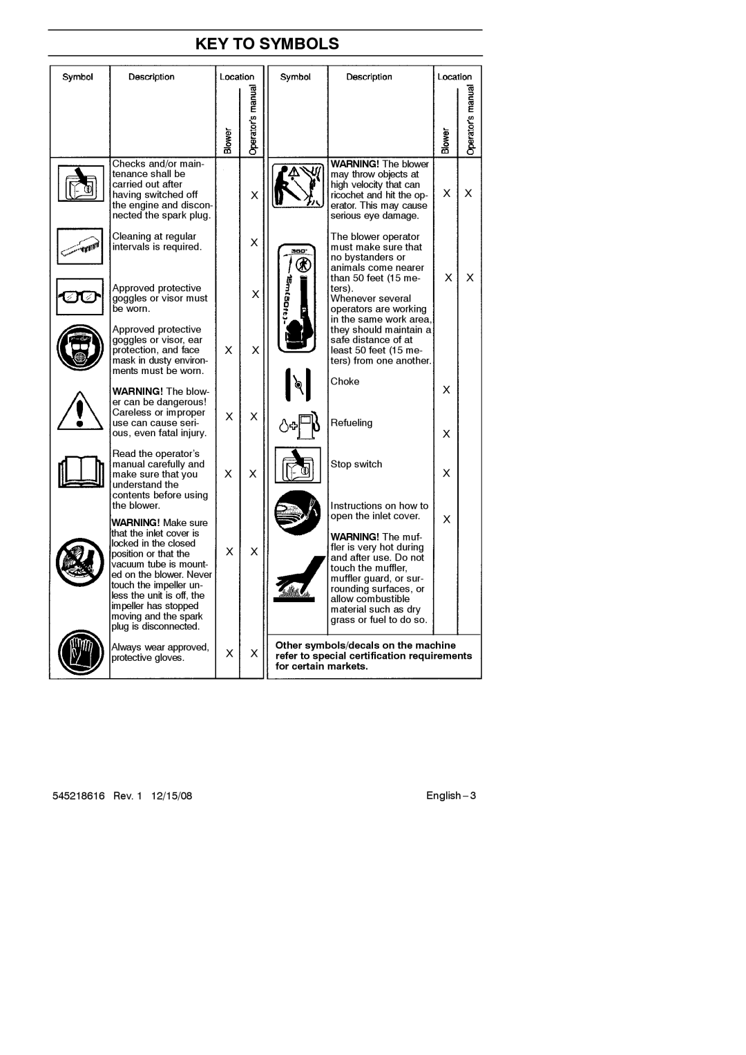 RedMax HB280 manual KEY to Symbols 