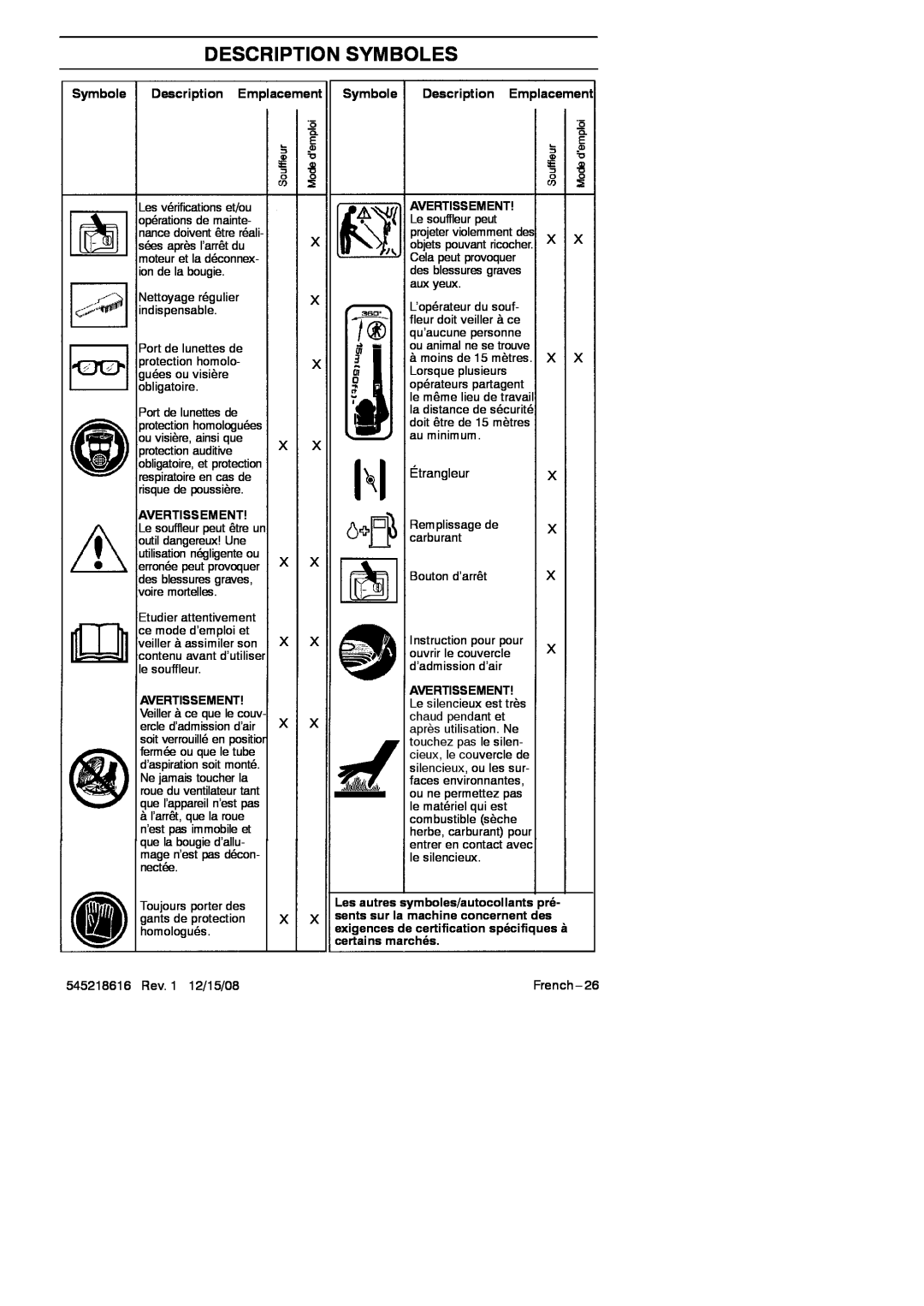 RedMax HB280 manual Description Symboles 
