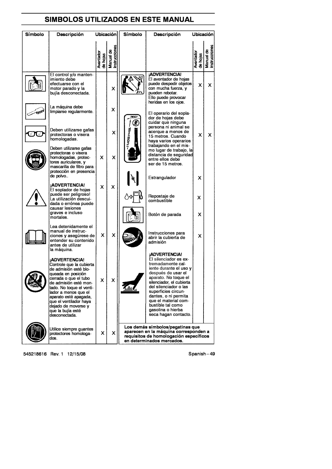 RedMax HB280 manual Simbolos Utilizados En Este Manual, Símbolo Descripción, Ubicación Símbolo, Descripción Ubicación 