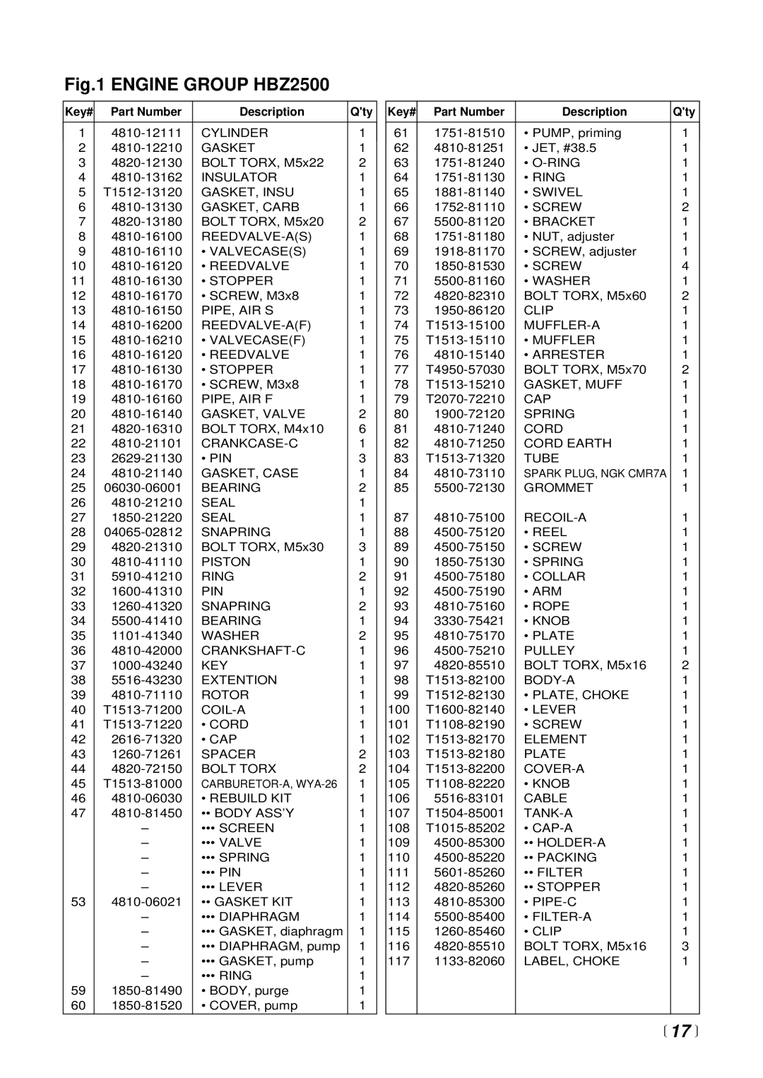 RedMax HBZ2500 manual  17 , Part Number Description Qty 