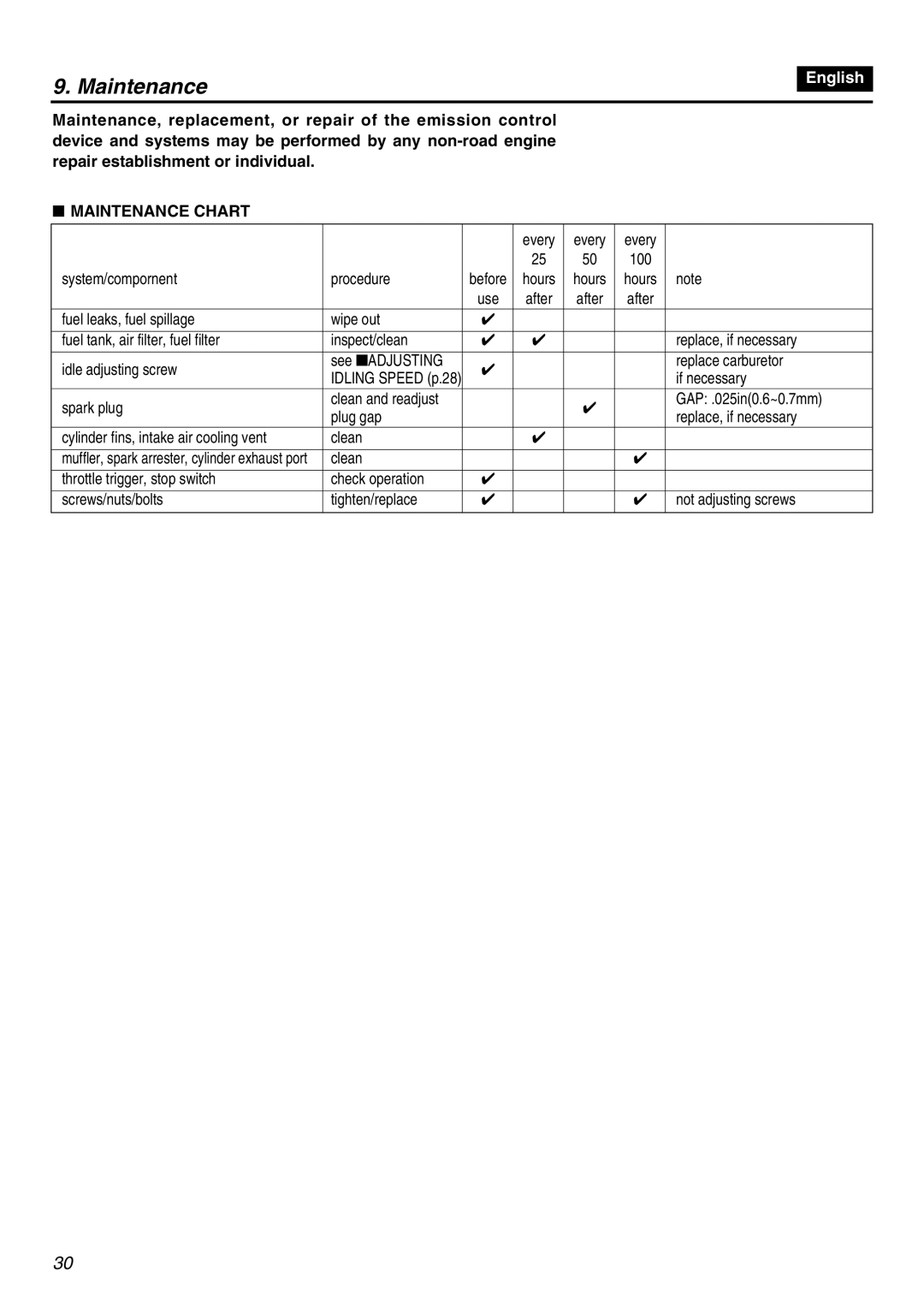 RedMax HBZ2601-CA manual Maintenance Chart 