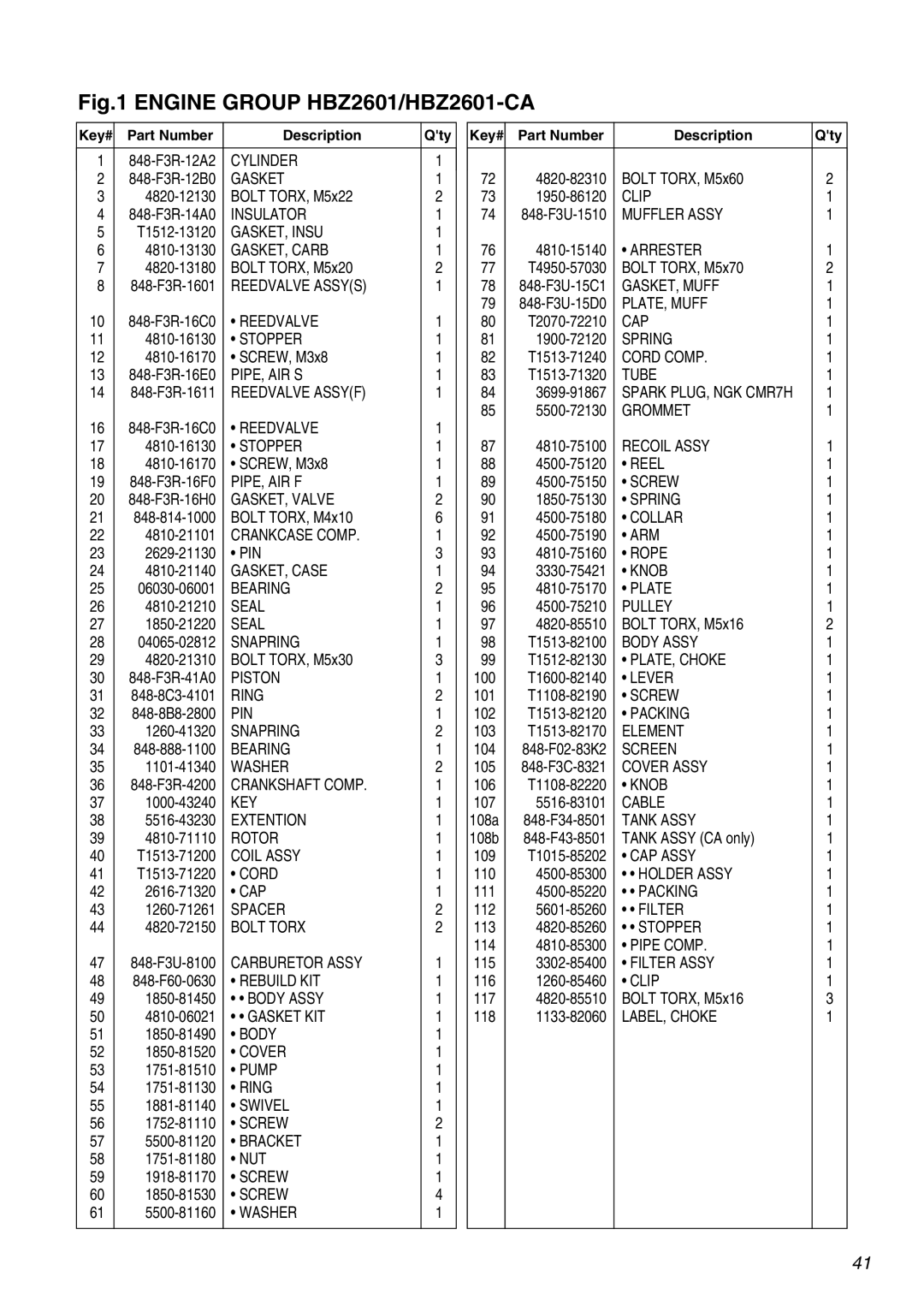 RedMax HBZ2601-CA manual Cylinder 